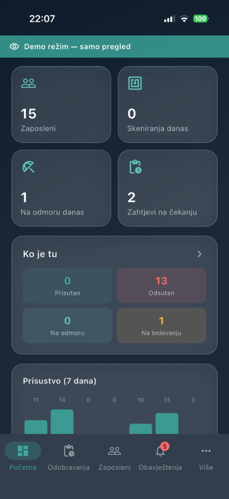 Evident — kontrolna tabla za direktora: prisustvo, odsustva i zahtjevi